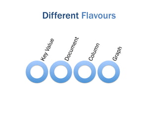 Different Flavours
 