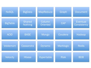 NoSQL       BigData    MapReduce     Graph      Document


             Shared      Column                   Eventual
BigTable                               CAP
             Nothing     Oriented                Consistency


  ACID        BASE       Mongo       Coudera      Hadoop



Voldemort   Cassandra    Dynamo      Marklogic     Redis



 Velocity    Hbase      Hypertable     Riak         BDB
 