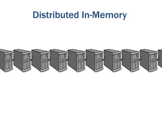 Distributed In-Memory
 