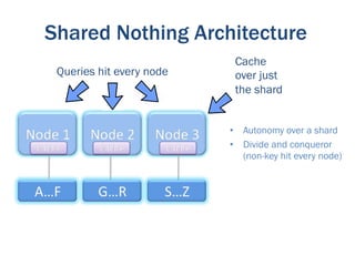Shared Nothing Architecture
                           Cache
 Queries hit every node    over just
                           the shard


                          •  Autonomy over a shard
                          •  Divide and conqueror
                             (non-key hit every node)
 