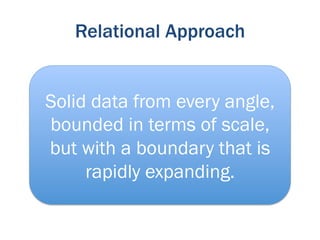 Relational Approach


Solid data from every angle,
bounded in terms of scale,
but with a boundary that is
     rapidly expanding.
 