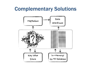 Complementary Solutions
 