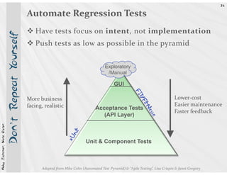 24


                                                    Automate Regression Tests
                                                       Have tests focus on intent, not implementation
                                          ourself

                                                       Push tests as low as possible in the pyramid
                            Don’t Repeat Y




                                                                                               Exploratory
                                                                                                /Manual

                                                                                                     GUI

                                                    More business                                                                        Lower-cost
                                                    facing, realistic                                                                    Easier maintenance
                                                                                          Acceptance Tests
                                                                                                                                         Faster feedback
                                                                                             (API Layer)
                                t
Abby Fichtner, Nate Oster




                                                                                    Unit & Component Tests



                                                          Adapted from Mike Cohn (Automated Test Pyramid) & “Agile Testing”, Lisa Crispin & Janet Gregory
 