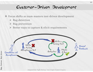 27



                                       Customer-Driven Development

                               Focus shifts as team masters test-driven development
                                  Bug detection
                                  Bug prevention
                                  Better ways to capture & elicit requirements




                                                                                         Write a


                                  h                                                                            D
                                                                                        failing test


                                E
                                                Write
                                                                                                                   Demo/
                                               a failing
                                            Acceptance Test
                                                                                Refactor       R     Make
                                                                                                                   Feedback
Abby Fichtner, Nate Oster




                            Conditions of                                                            it Pass
                             Acceptance




                                                  Adapted from “Agile Testing”, Lisa Crispin & Janet Gregory
 