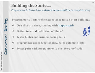 37


                                                 Building the Stories…
                                                 Programmer & Tester have a shared responsibility to complete story
                                        esting


                                                 Programmer & Tester refine acceptance tests & start building…

                                                     One slice at a time, starting with happy path


                                                                                                                h
                            Concurrent T




                                                     Define internal definition of “done”

                                                     Tester builds out business-facing tests

                                                     Programmer codes functionality, helps automate tests

                                                     Tester pairs with programmer to mistake-proof code
Abby Fichtner, Nate Oster
 