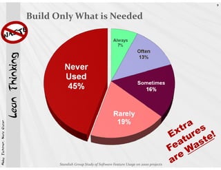 9


                            Lean Thinking   Build Only What is Needed
Abby Fichtner, Nate Oster




                                                   Standish Group Study of Software Feature Usage on 2000 projects
 
