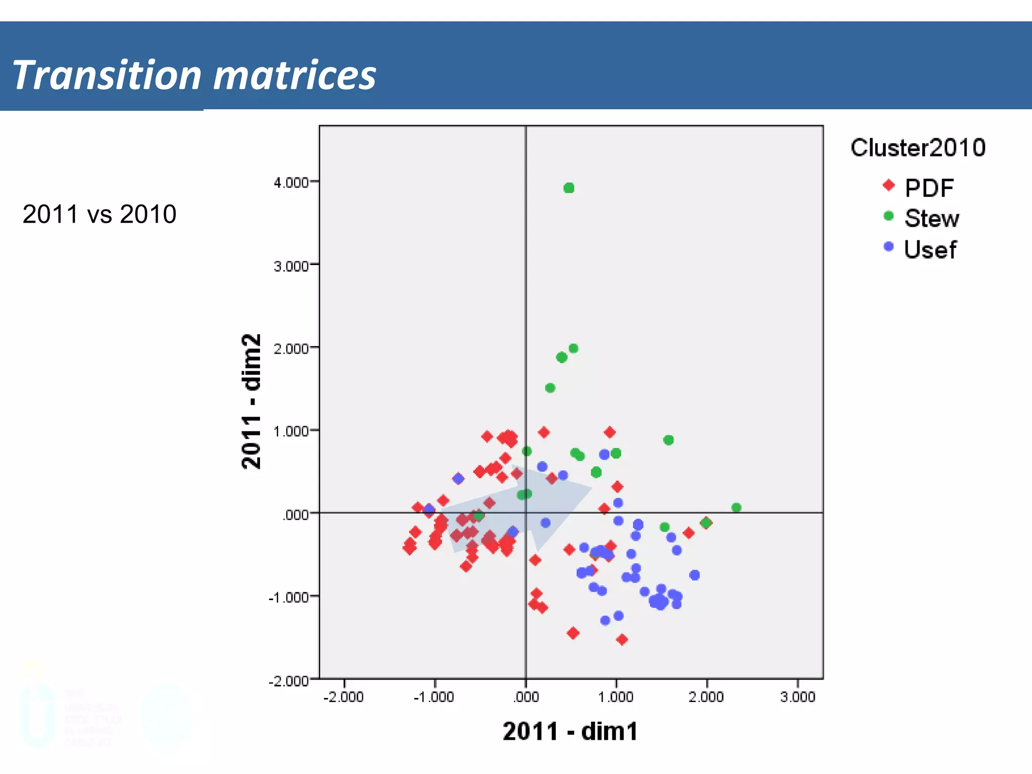Transi&on	
  matrices	
  
25	
  
2011 vs 2010
 