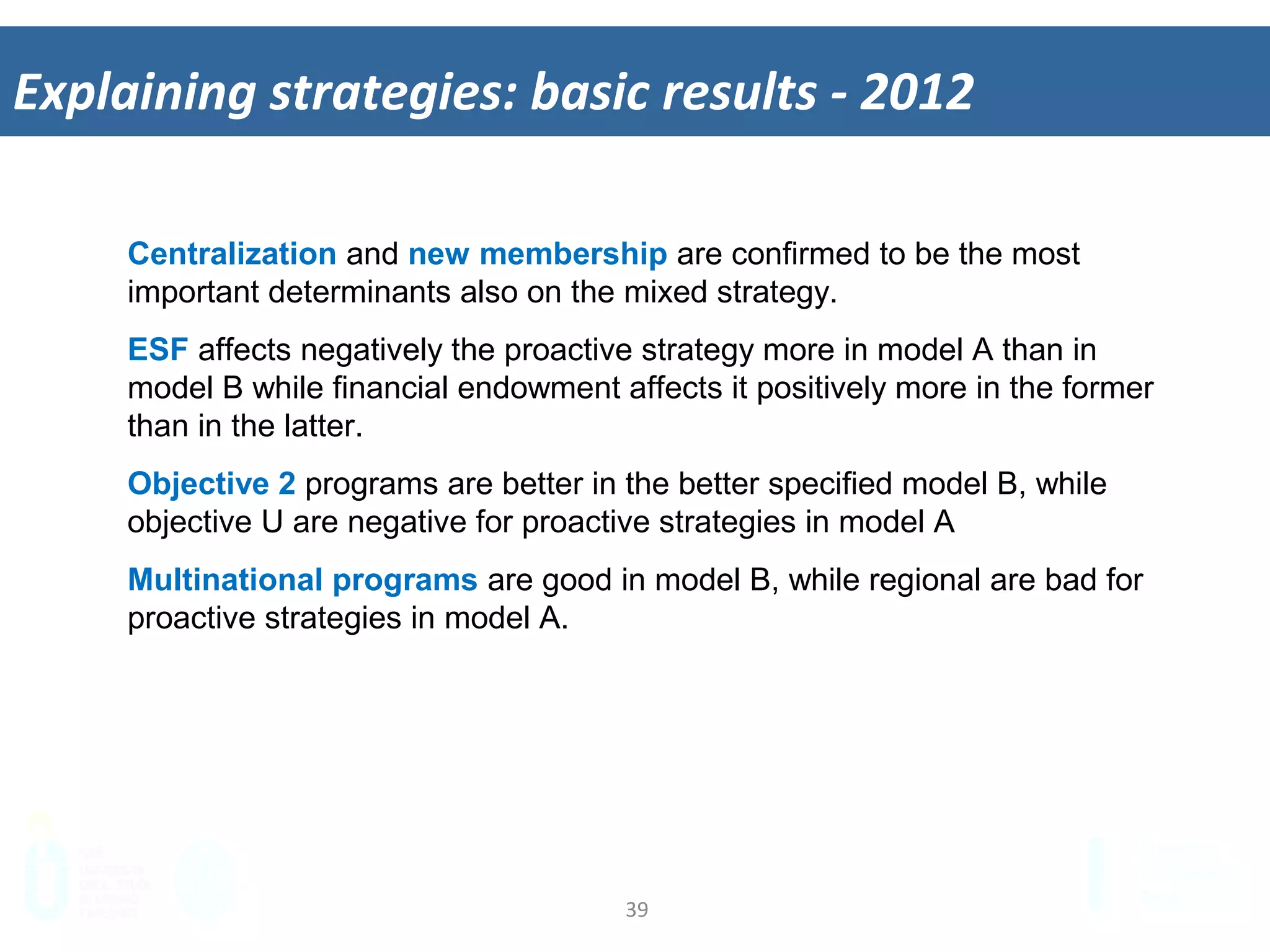 39	
  
Explaining	
  strategies:	
  basic	
  results	
  -­‐	
  2012	
  
Centralization and new membership are confirmed to be the most
important determinants also on the mixed strategy.
ESF affects negatively the proactive strategy more in model A than in
model B while financial endowment affects it positively more in the former
than in the latter.
Objective 2 programs are better in the better specified model B, while
objective U are negative for proactive strategies in model A
Multinational programs are good in model B, while regional are bad for
proactive strategies in model A.
 