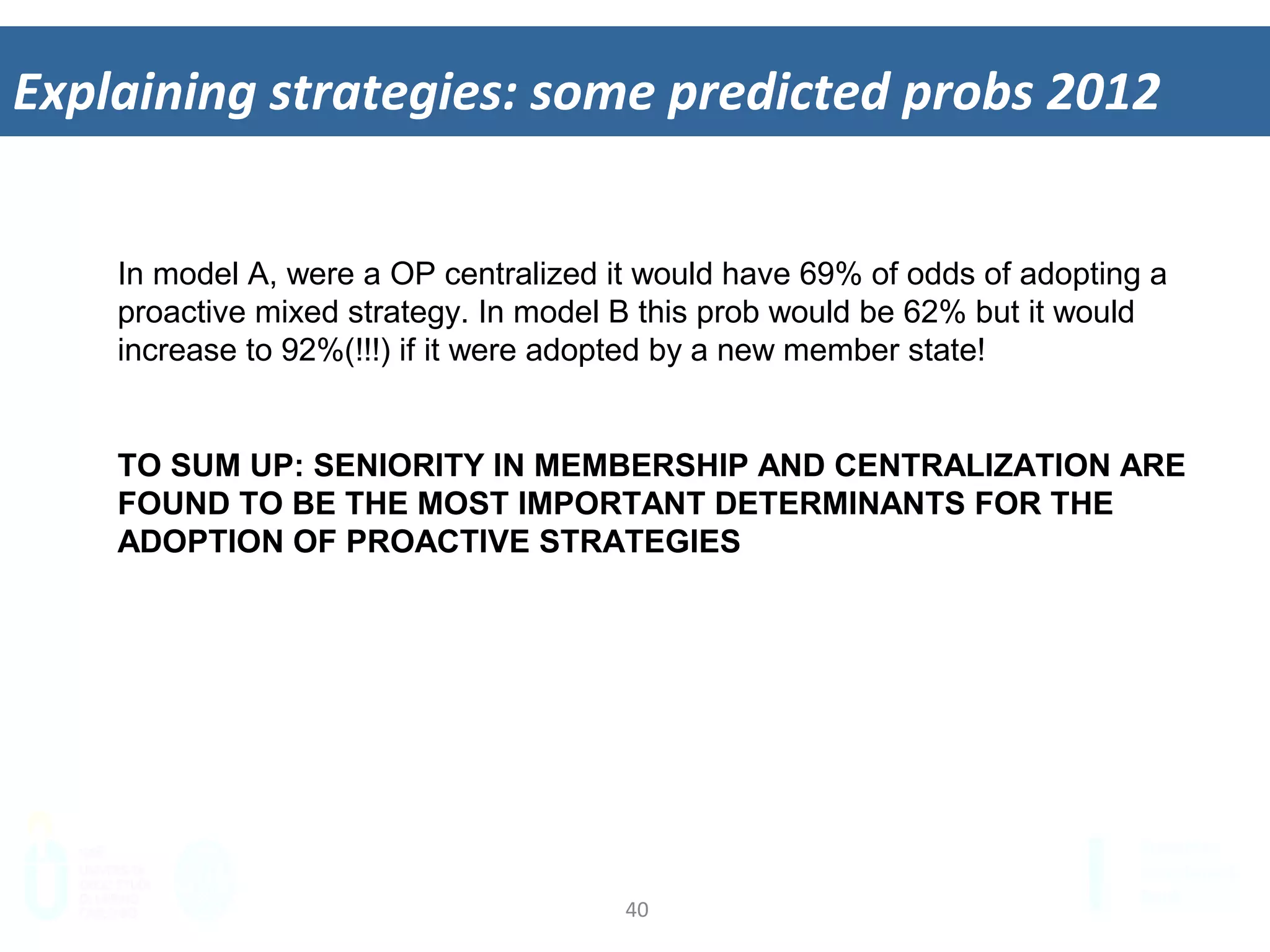 40	
  
Explaining	
  strategies:	
  some	
  predicted	
  probs	
  2012	
  
In model A, were a OP centralized it would have 69% of odds of adopting a
proactive mixed strategy. In model B this prob would be 62% but it would
increase to 92%(!!!) if it were adopted by a new member state!
TO SUM UP: SENIORITY IN MEMBERSHIP AND CENTRALIZATION ARE
FOUND TO BE THE MOST IMPORTANT DETERMINANTS FOR THE
ADOPTION OF PROACTIVE STRATEGIES
 
