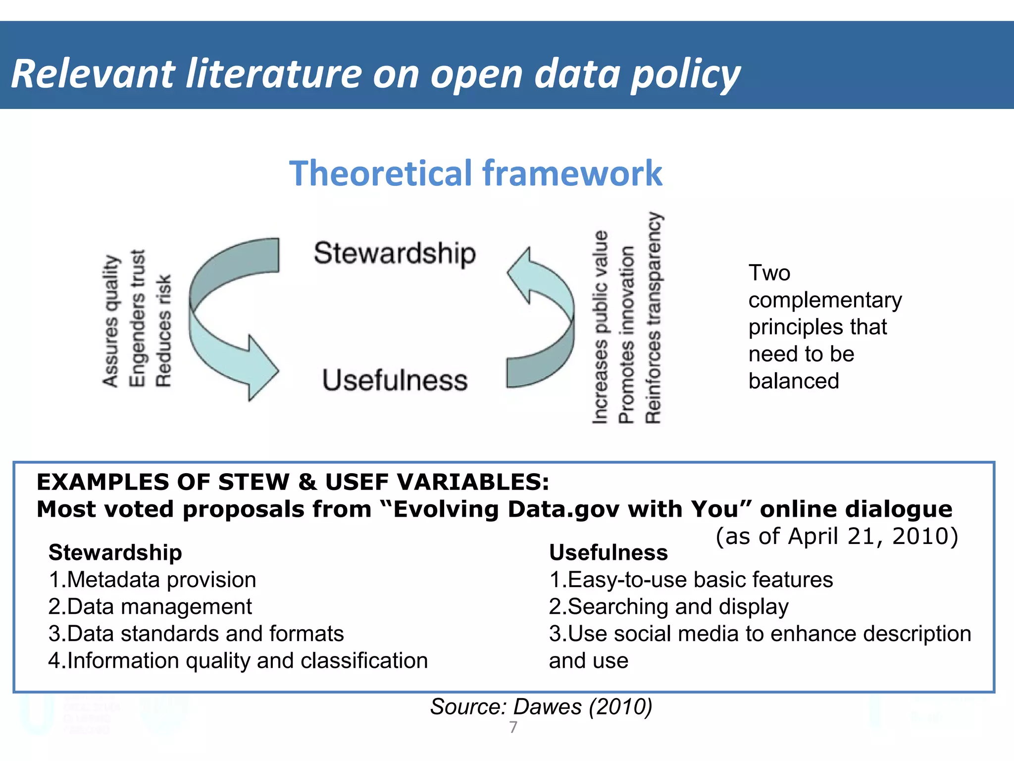 7	
  
Relevant	
  literature	
  on	
  open	
  data	
  policy	
  
Theore*cal	
  framework	
  
Source: Dawes (2010)
Stewardship
1.  Metadata provision
2.  Data management
3.  Data standards and formats
4.  Information quality and classification
Usefulness
1.  Easy-to-use basic features
2.  Searching and display
3.  Use social media to enhance
description and use
EXAMPLES OF STEW & USEF VARIABLES:
Most voted proposals from “Evolving Data.gov with You” online dialogue
(as of April 21, 2010)
Two
complementary
principles that
need to be
balanced
 
