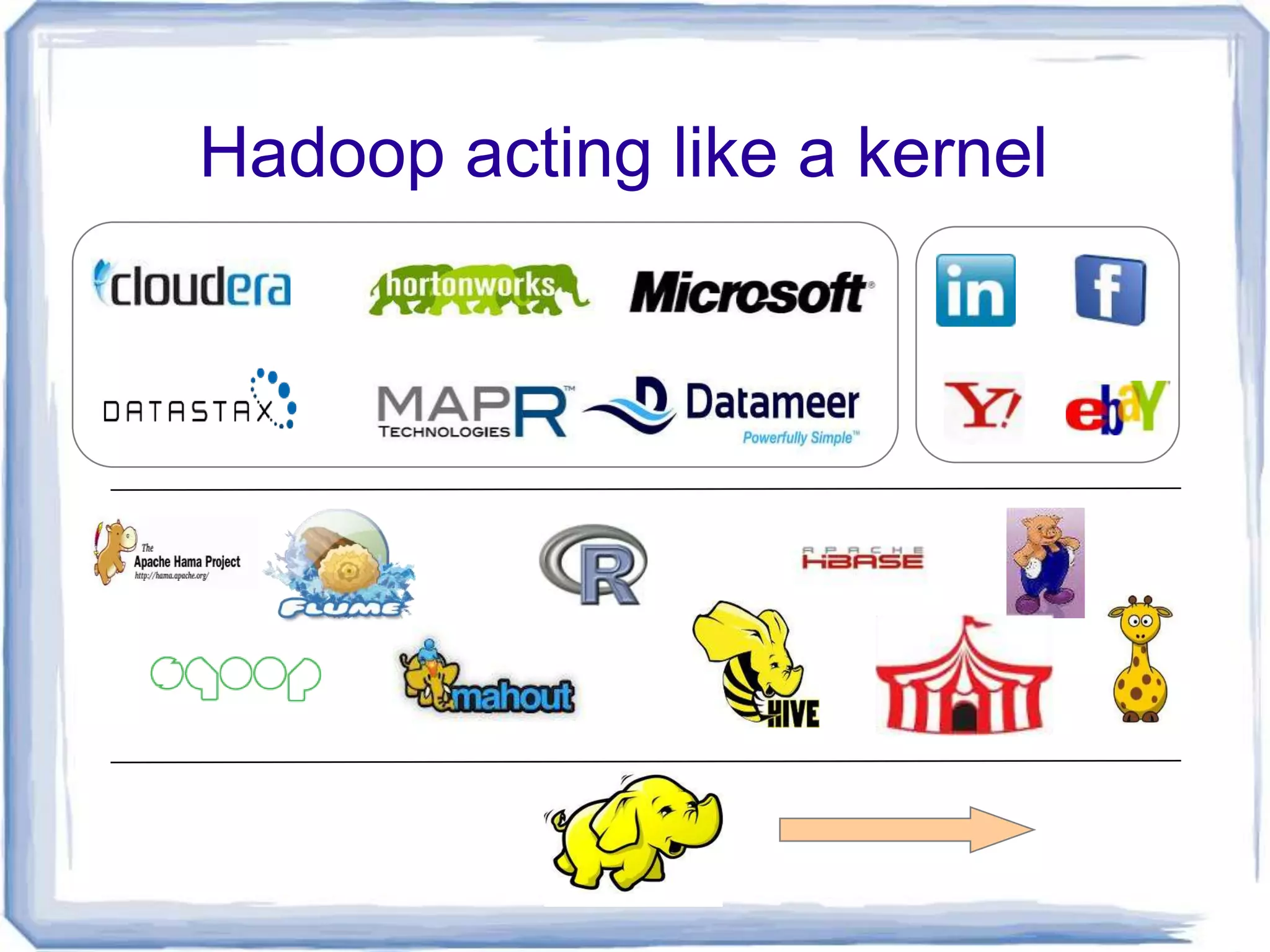 Hadoop acting like a kernel
 