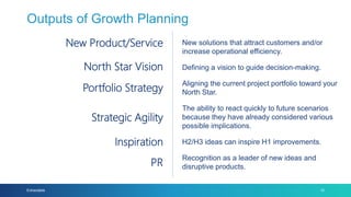Extractable
Outputs of Growth Planning
New solutions that attract customers and/or
increase operational efficiency.
Defining a vision to guide decision-making.
Aligning the current project portfolio toward your
North Star.
The ability to react quickly to future scenarios
because they have already considered various
possible implications.
H2/H3 ideas can inspire H1 improvements.
Recognition as a leader of new ideas and
disruptive products.
10
Strategic Agility
Portfolio Strategy
New Product/Service
Inspiration
PR
North Star Vision
 