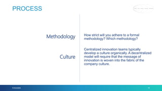 Extractable
PROCESS
Methodology
Culture
How strict will you adhere to a formal
methodology? Which methodology?
Centralized innovation teams typically
develop a culture organically. A decentralized
model will require that the message of
innovation is woven into the fabric of the
company culture.
15
 