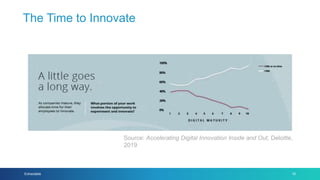 The Time to Innovate
18
Source: Accelerating Digital Innovation Inside and Out, Deloitte,
2019
Extractable
 
