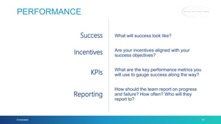 Extractable
PERFORMANCE
What will success look like?
Are your incentives aligned with your
success objectives?
What are the key performance metrics you
will use to gauge success along the way?
How should the team report on progress
and failure? How often? Who will they
report to?
19
Reporting
Incentives
Success
KPIs
 