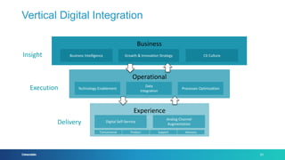 Extractable
Experience
Delivery
Transactional Product Support Advisory
Operational
Technology Enablement Processes Optimization
Data
Integration
Execution
Business
Insight Business Intelligence Growth & Innovation Strategy CX Culture
Digital Self-Service
Analog Channel
Augmentation
Vertical Digital Integration
23Extractable
 