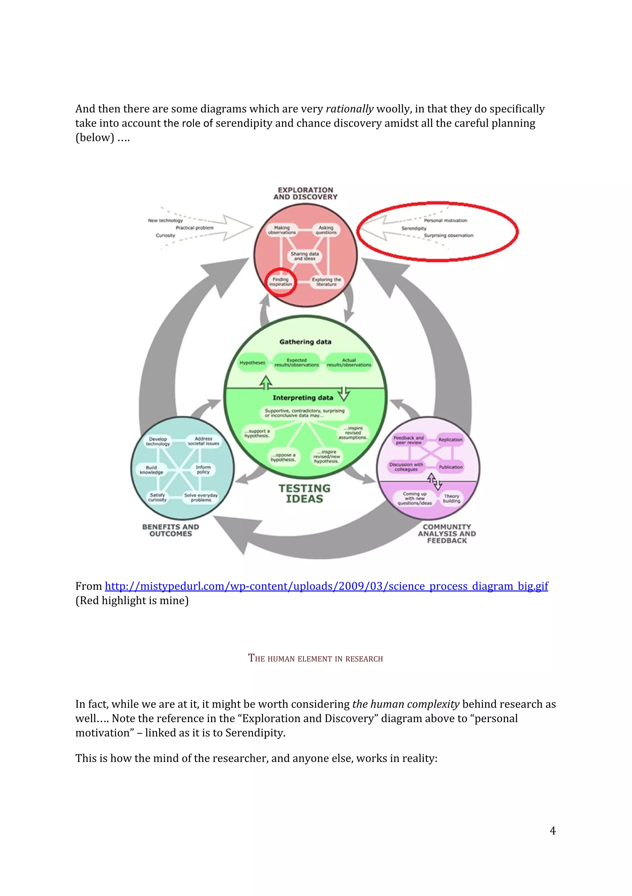 And then there are some diagrams which are very ​rationally ​woolly, in that they do specifically
take into account​ the role of ​serendipity and chance discovery amidst all the careful planning
(below) ….
From ​http://mistypedurl.com/wp-content/uploads/2009/03/science_process_diagram_big.gif
(Red highlight is mine)
THE HUMAN ELEMENT IN RESEARCH
In fact, while we are at it, it might be worth considering ​the human complexity​ behind research as
well…. Note the reference in the “Exploration and Discovery” diagram above to “personal
motivation” – linked as it is to Serendipity.
This is how the mind of the researcher, and anyone else, works in reality:
4
 