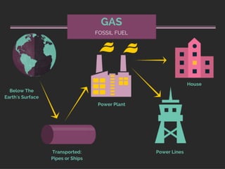 Where Does Our Electricity Come From