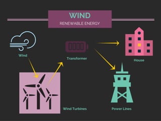 Where Does Our Electricity Come From