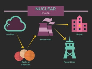 Where Does Our Electricity Come From