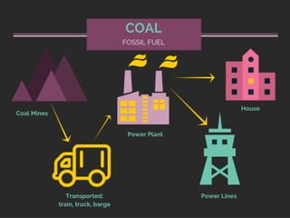 Where Does Our Electricity Come From