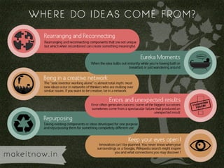 Where do ideas come from ?