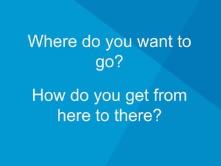 How do you get from
here to there?
Where do you want to
go?
 
