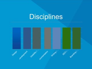 Disciplines
D
esign
D
evelopm
ent
U
sability
/
U
serExperience
(U
X)D
ocum
entation
W
riting
/
Jounalism
SEO
/
M
arketing
Branding
/
Strategy
 
