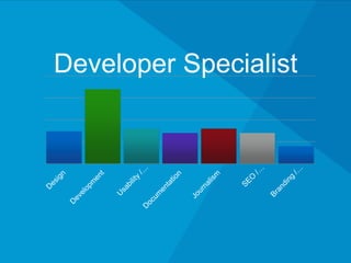 Developer Specialist
D
esign
U
sability
/
U
serExperience
(U
X)
Journalism
Branding
/
Strategy
 