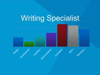 Writing Specialist
D
esign
U
sability
/
U
serExperience
(U
X)
Journalism
Branding
/
Strategy
 