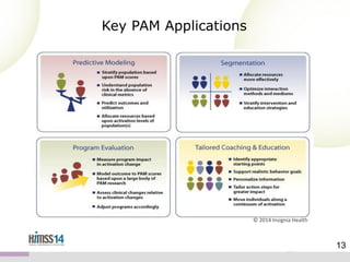 Key PAM Applications

© 2014 Insignia Health

13

13

 