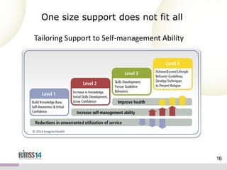 One size support does not fit all
Tailoring Support to Self-management Ability

© 2014 Insignia Health

16

 