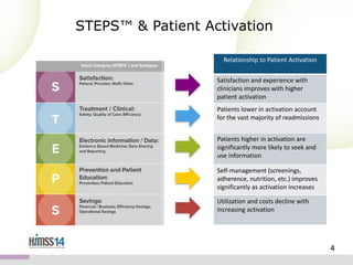 STEPS™ & Patient Activation
Relationship to Patient Activation
Satisfaction and experience with
clinicians improves with higher
patient activation
Patients lower in activation account
for the vast majority of readmissions
Patients higher in activation are
significantly more likely to seek and
use information
Self-management (screenings,
adherence, nutrition, etc.) improves
significantly as activation increases
Utilization and costs decline with
increasing activation

4

 