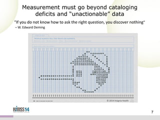 Measurement must go beyond cataloging
deficits and “unactionable” data
“If you do not know how to ask the right question, you discover nothing”
– W. Edward Deming

© 2014 Insignia Health

7

 
