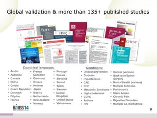 Global validation & more than 135+ published studies

Countries/ languages:










Arabic

Australia

Canada

China

Creole
Czech Republic 

Denmark

Filipino

France


French
Canadian
Germany
Greece
Hebrew
Japan
Mexico
Netherlands
New Zealand
Norway









Portugal
Russia
Slovakia
Somali
Spain
Sweden
United
Kingdom
 United States
 Vietnamese

Conditions:











Disease prevention
Diabetes
Hypertension
CAD
CHF
Metabolic Syndrome
High cholesterol
COPD
Asthma
HIV

 Cancer (various)
 Back-pain/Spinal
Surgery
 Mental Health (various)
 Multiple Sclerosis
 Parkinson's
 Sleep Apnea
 Chronic Pain
 Digestive Disorders
 Multiple Co-morbidities

9

 