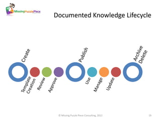 Where do technical writers fit into knowledge management