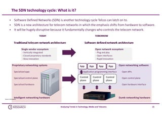 The SDN technology cycle: What is it?




Software Defined Networks (SDN) is another technology cycle Telcos can latch on to.
SDN is a new architecture for telecom networks in which the emphasis shifts from hardware to software. 
It will be hugely disruptive because it fundamentally changes who controls the telecom network. 

Source: CM Research

Analysing Trends in Technology, Media and Telecoms

15

 