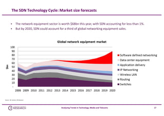 The SDN Technology Cycle: Market size forecasts



The network equipment sector is worth $68bn this year, with SDN accounting for less than 1%.
But by 2020, SDN could account for a third of global networking equipment sales.

Source:  IDC, Gartner, CM Research

Analysing Trends in Technology, Media and Telecoms

17

 
