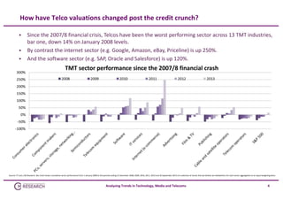 How have Telco valuations changed post the credit crunch?




Since the 2007/8 financial crisis, Telcos have been the worst performing sector across 13 TMT industries, 
bar one, down 14% on January 2008 levels. 
By contrast the internet sector (e.g. Google, Amazon, eBay, Priceline) is up 250%. 
And the software sector (e.g. SAP, Oracle and Salesforce) is up 120%.

TMT sector performance since the 2007/8 financial crash

Source: FT.com, CM Research. Bar chart shows cumulative sector performance from 1 January 2008 to the periods ending 31 December 2008, 2009, 2010, 2011, 2012 and 30 September 2013 of a selection of stocks that we believe are bellwethers for each sector aggregated on an equal weighting basis. 

Analysing Trends in Technology, Media and Telecoms

4

 