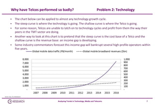 Why have Telcos performed so badly? 






Problem 2: Technology

The chart below can be applied to almost any technology growth cycle.
The steep curve is where the technology is going. The shallow curve is where the Telco is going. 
For some reason, Telcos are unable to latch on to technology cycles and profit from them the way their 
peers in the TMT sector are doing. 
Another way to look at this chart is to pretend that the steep curve is the cost base of a Telco and the 
shallow curve is the revenue base: an income gap is developing.
Some industry commentators forecast this income gap will bankrupt several high‐profile operators within 
five years.

Source: Cisco, ITU, CM Research

Analysing Trends in Technology, Media and Telecoms

7

 