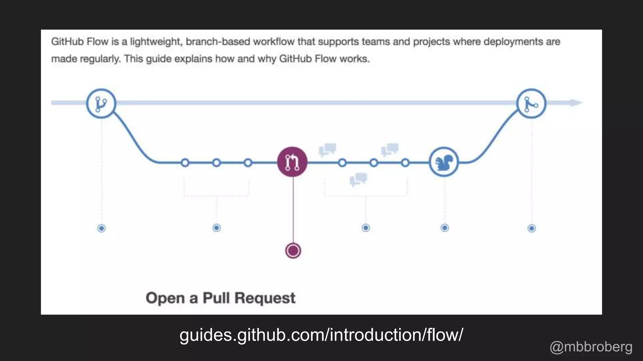 guides.github.com/introduction/flow/
@mbbroberg
 