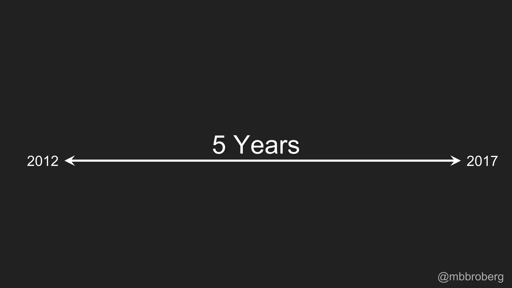 2012 2017
5 Years
@mbbroberg
 
