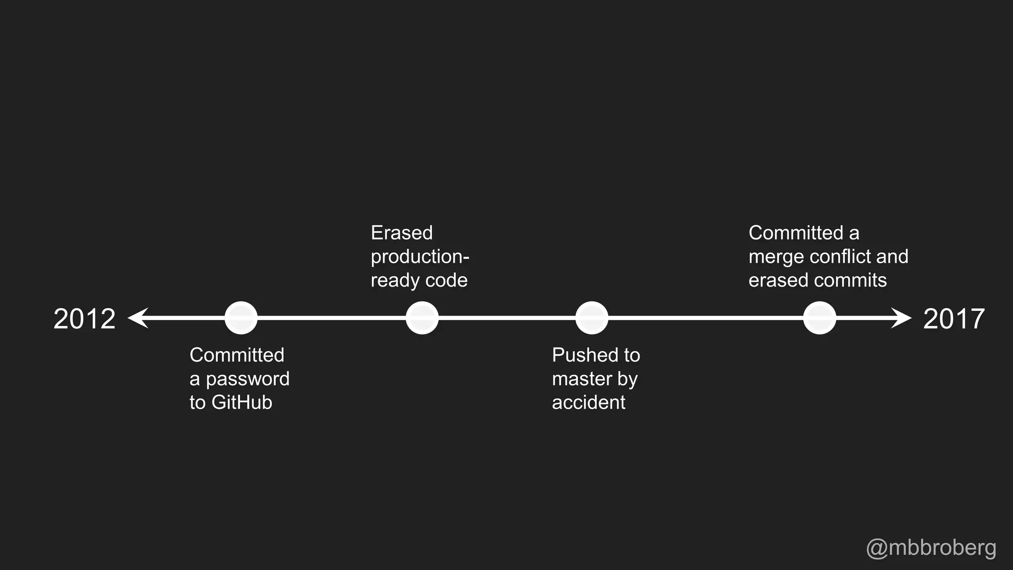 2012 2017
Committed
a password
to GitHub
Erased
production-
ready code
Pushed to
master by
accident
Committed a
merge conflict and
erased commits
@mbbroberg
 