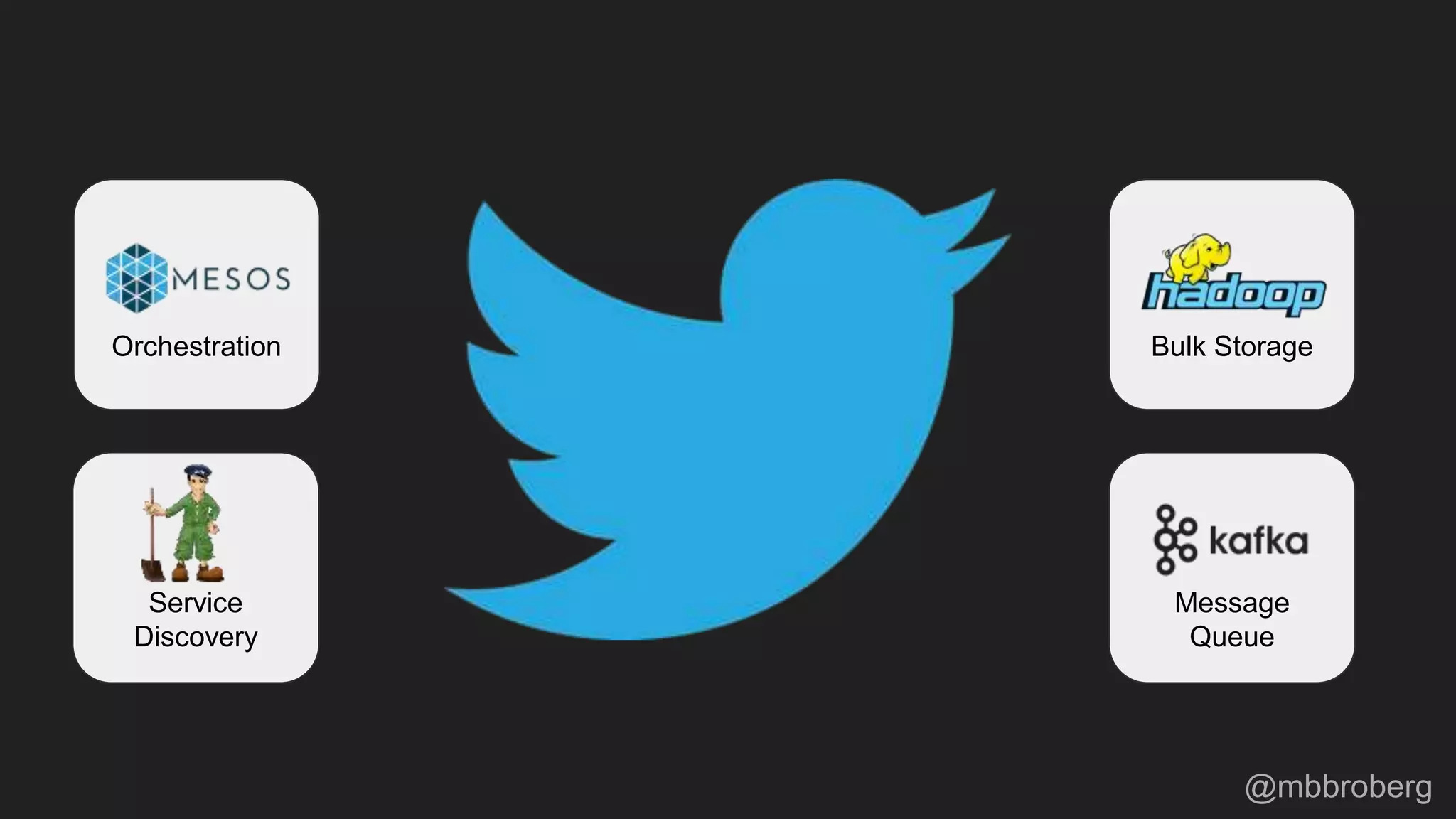 Message
Queue
Orchestration
Service
Discovery
Bulk Storage
@mbbroberg
 