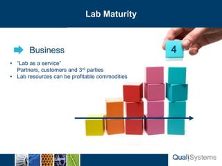 Slide Header…              Lab Maturity



       Business                                 4
• “Lab as a service”
  Partners, customers and 3rd parties
• Lab resources can be profitable commodities
 