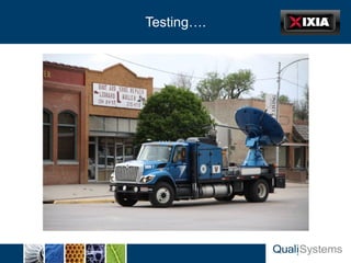 Slide Header…   Testing….
 