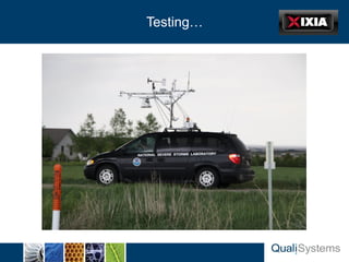 Slide Header…   Testing…
 