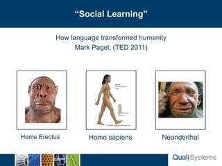 Slide Header… “Social Learning”


           How language transformed humanity
                 Mark Pagel, (TED 2011)




 Home Erectus       Homo sapiens          Neanderthal
 