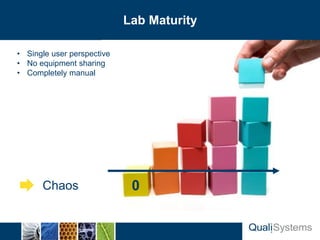Slide Header…               Lab Maturity

• Single user perspective
• No equipment sharing
• Completely manual




      Chaos                  0
 