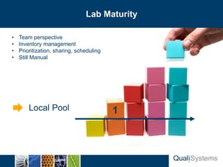 Slide Header…                   Lab Maturity

•   Team perspective
•   Inventory management
•   Prioritization, sharing, scheduling
•   Still Manual




        Local Pool                        1
 